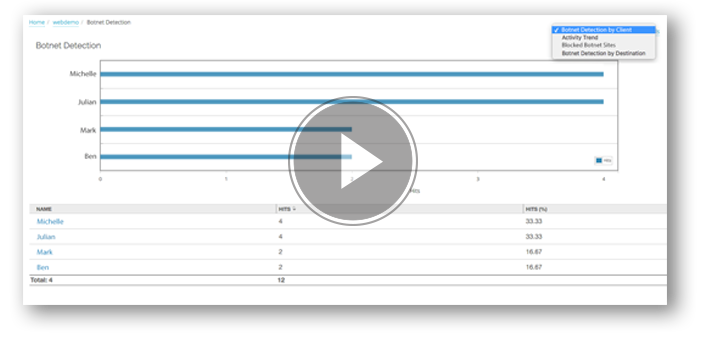 Visibility landing botnet