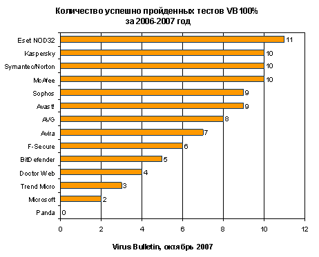 Вирус не дает установить антивирус: что делать | База знаний HYPERPC