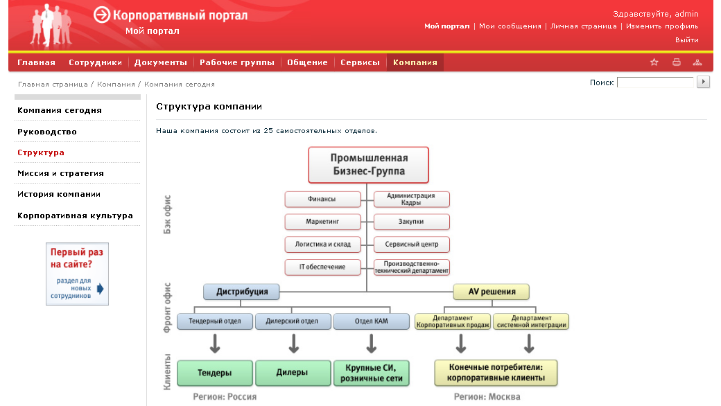 Корпоративный портал для сотрудников. Структура корпоративного портала. Схема корпоративного портала.