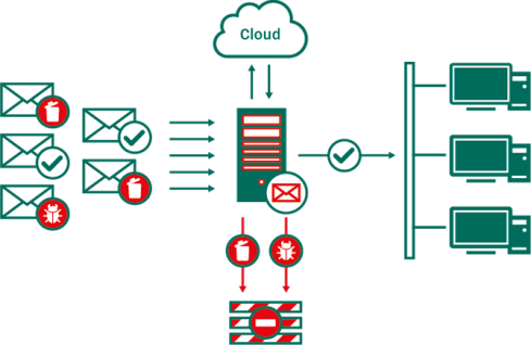 Kaspersky фстэк. Сервер Kaspersky. Kaspersky Security Network. Security for Linux mail Server. Касперский для линукс.