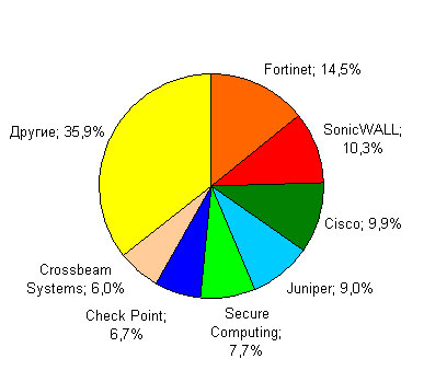 Market utm